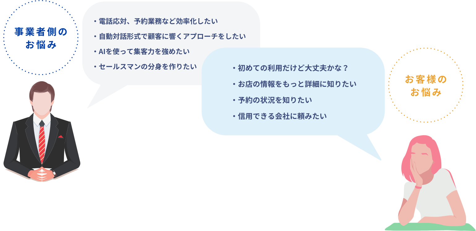 事業者と顧客のお悩み