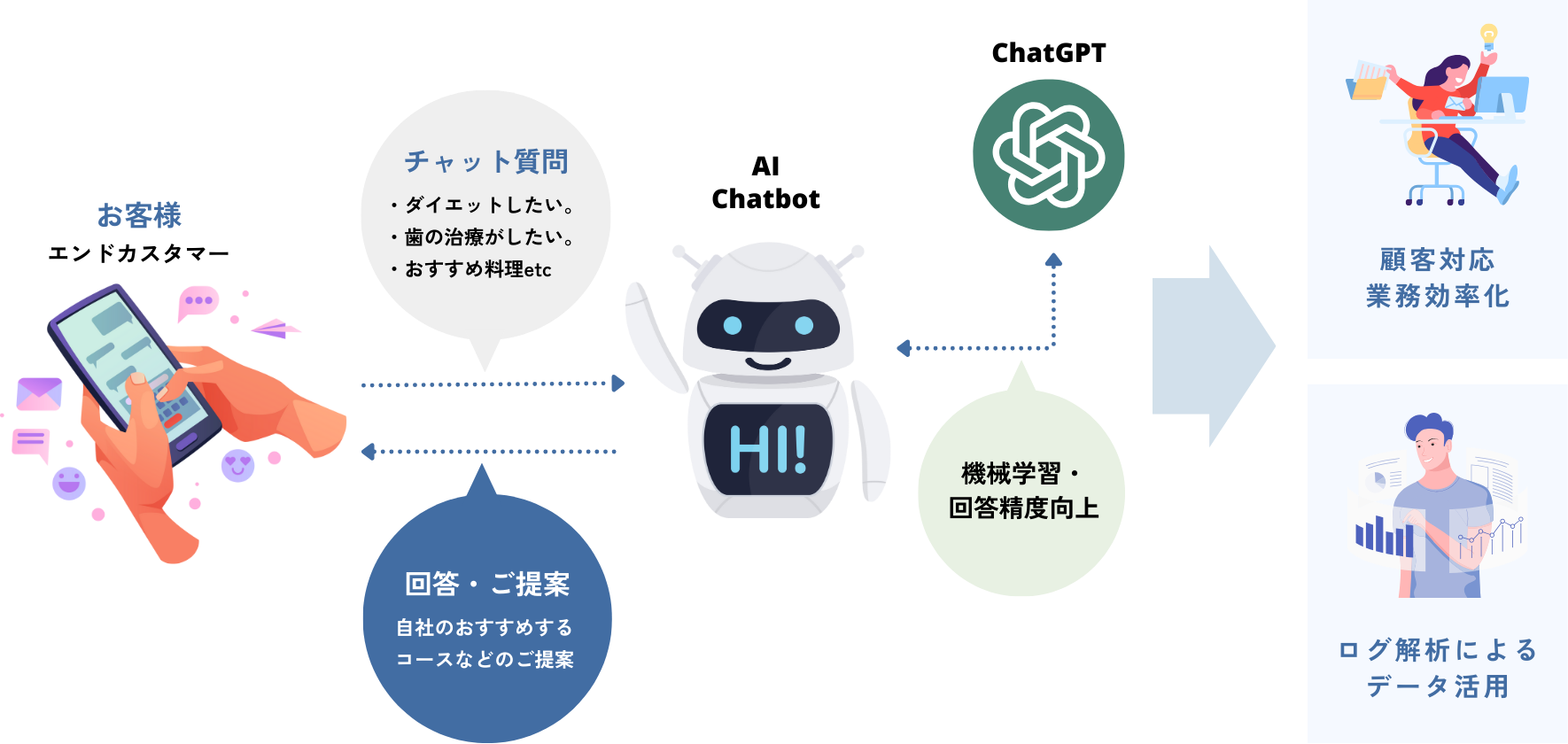 AIチャットボット俯瞰図
